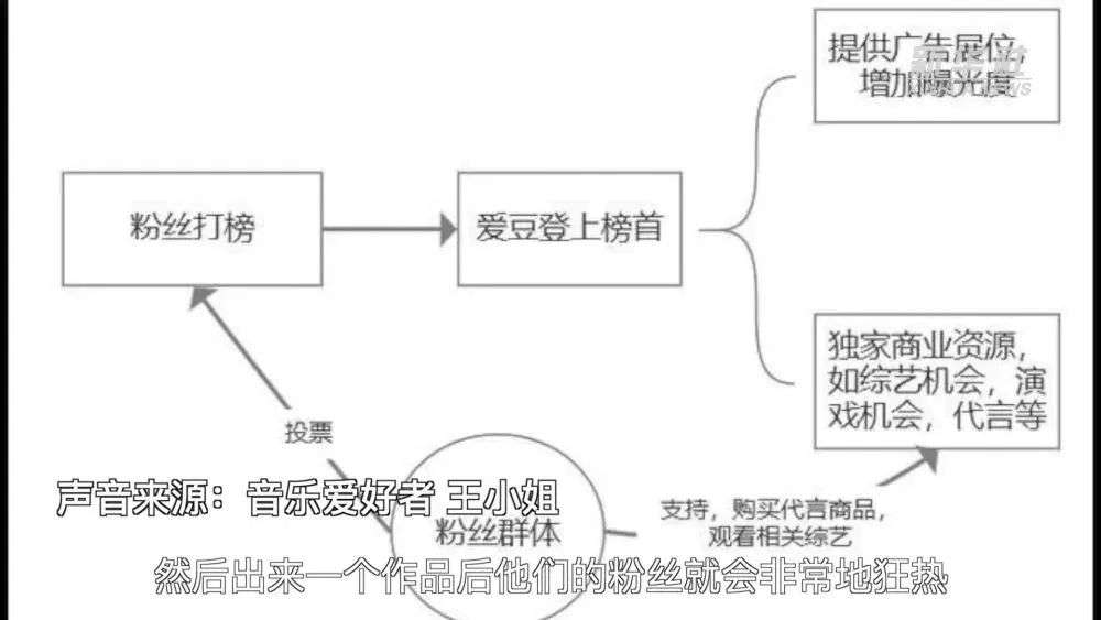 粉丝经济的困境：政策、舆论与被透支的市场