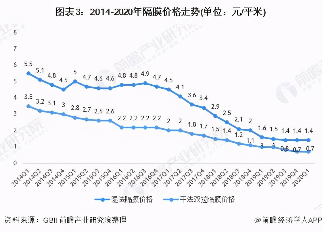 隔膜千亿战争：新能源风口的隐秘战场