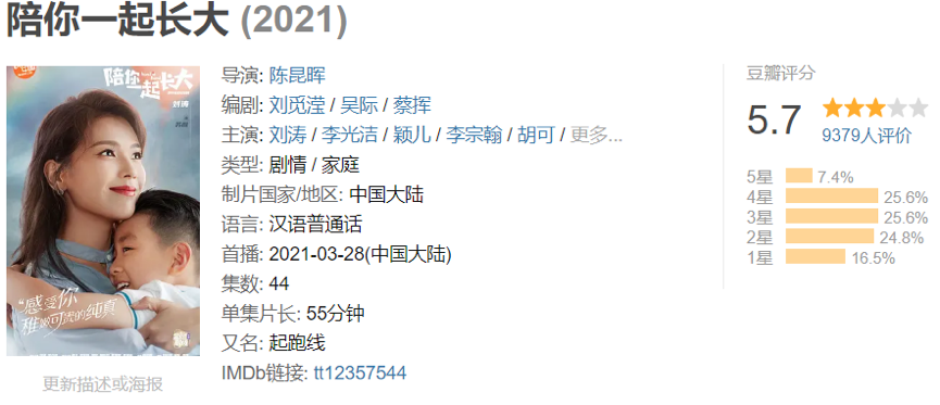 台播剧收视回暖，追逐热点话题背后现实剧也在“内卷”？