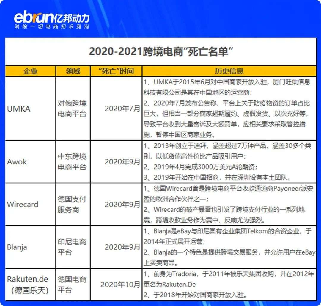 80亿融资狂潮，背后写满卖家“墓志铭”，万亿出海市场既性感又苍凉