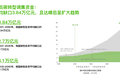 坚持责任投资，红杉首发《迈向零碳——基于科技创新的绿色变革》报告