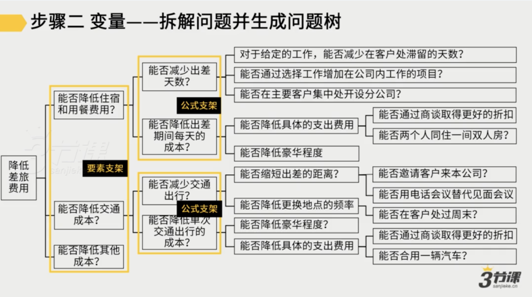 月薪5k和月薪5w的员工，区别在哪？