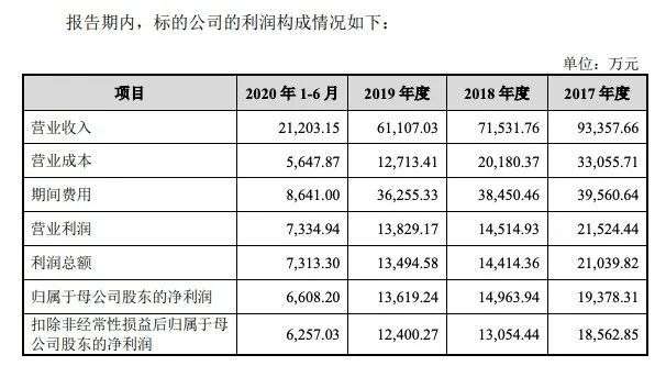 依赖大客户、业绩连降三年、外部竞争加剧，返利网上市后仍征途漫漫