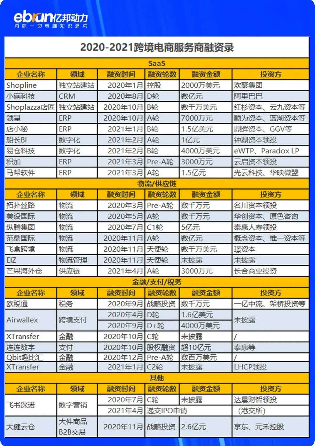 80亿融资狂潮，背后写满卖家“墓志铭”，万亿出海市场既性感又苍凉