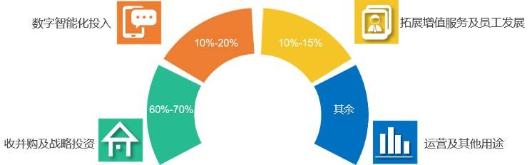 2020年4家上市物企营收破百亿 行业营收均值同比上涨12.81%