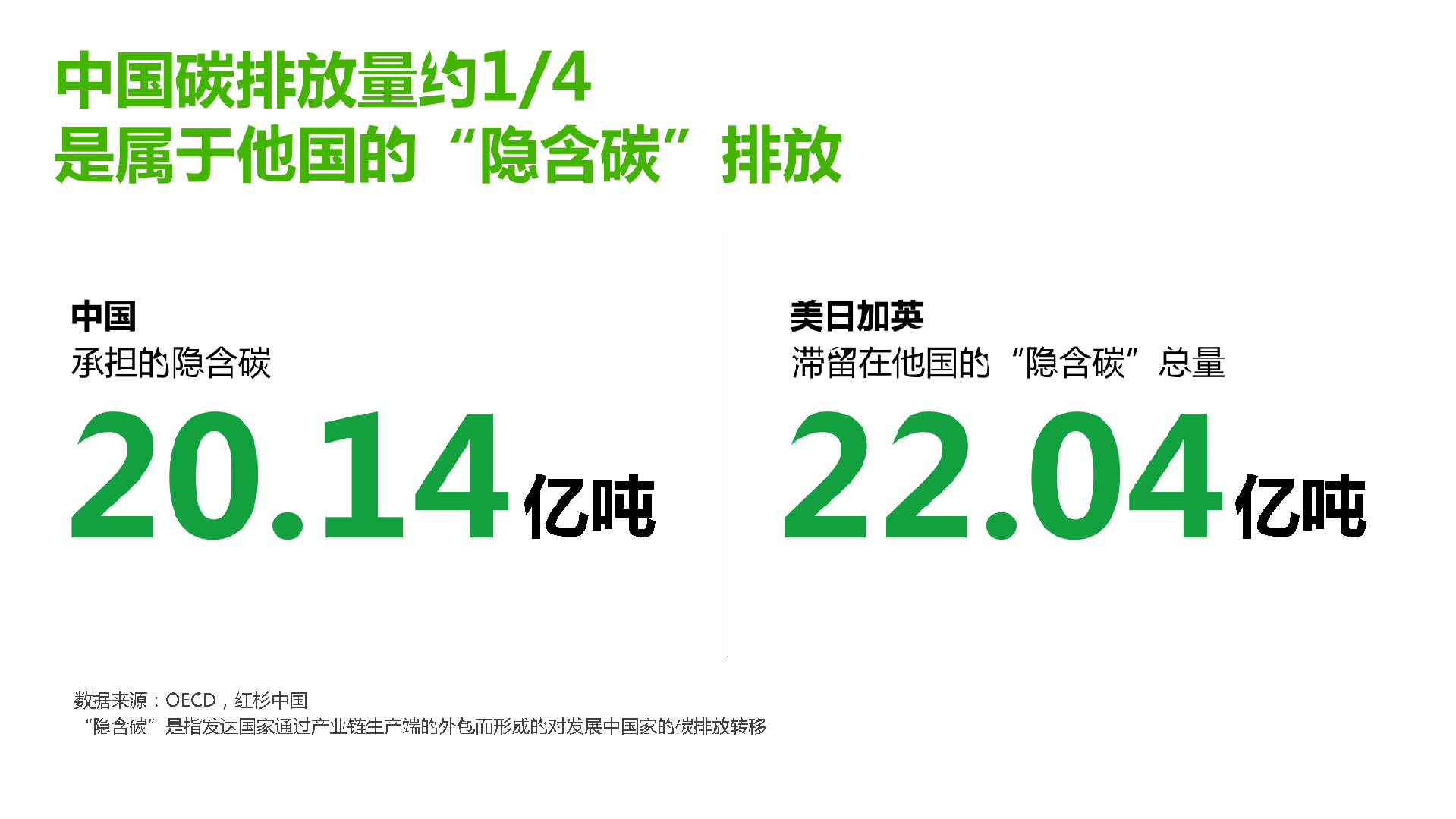 坚持责任投资，红杉首发《迈向零碳——基于科技创新的绿色变革》报告