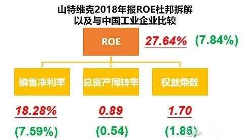 巴菲特首次海外并购为何选择这条赛道？