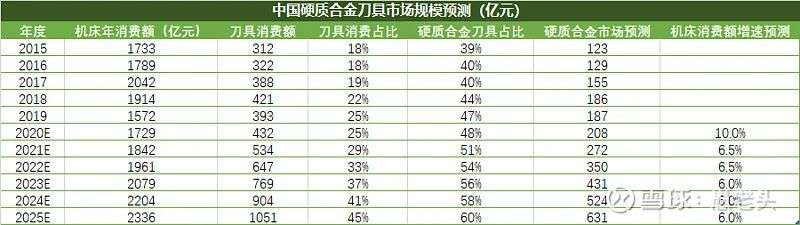 巴菲特首次海外并购为何选择这条赛道？