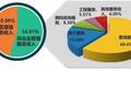 2020年4家上市物企营收破百亿 行业营收均值同比上涨12.81%