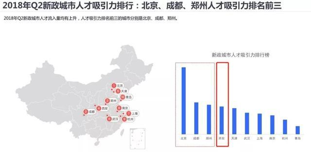 西安的“潜力”与“机遇”