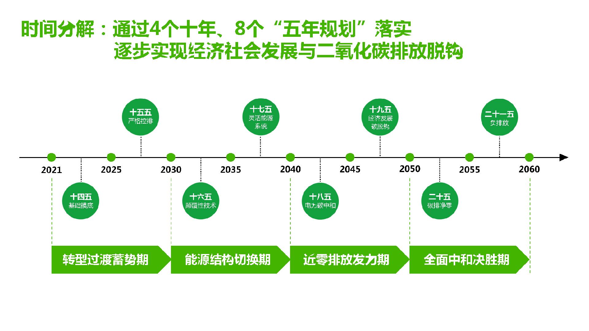 坚持责任投资，红杉首发《迈向零碳——基于科技创新的绿色变革》报告