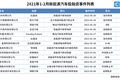 新造车们的新融资时代：地方政府争相上马，融资近10年来首次破千亿