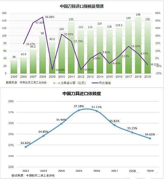 巴菲特首次海外并购为何选择这条赛道？