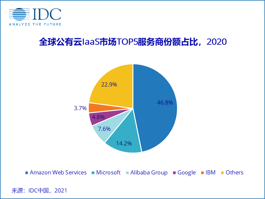 8点1氪丨特斯拉公布安阳刹车事故前1分钟数据；顺丰一季度净亏损9.89亿元；广州监管部门约谈美团、饿了么