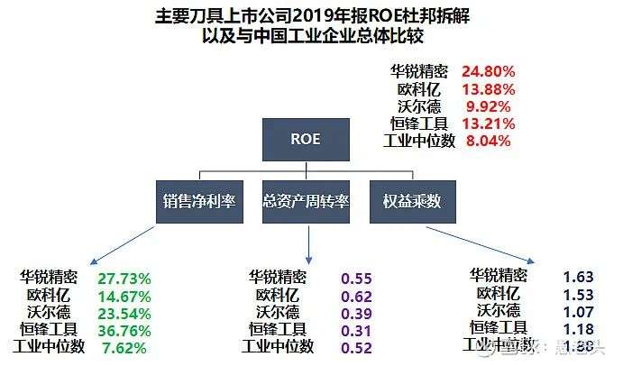 巴菲特首次海外并购为何选择这条赛道？