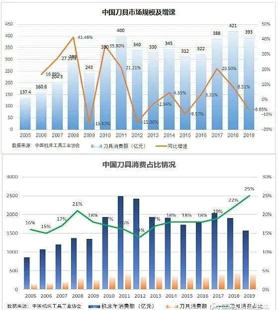 巴菲特首次海外并购为何选择这条赛道？