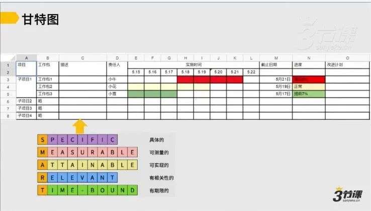 月薪5k和月薪5w的员工，区别在哪？