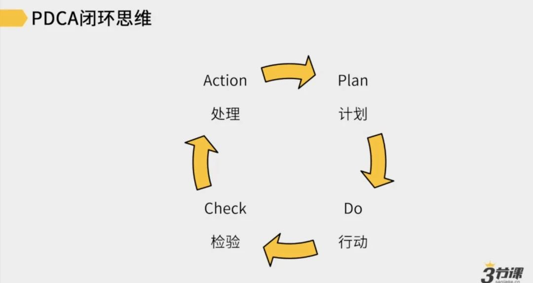 月薪5k和月薪5w的员工，区别在哪？