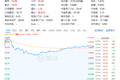新东方2021Q3净收入与盈利增长超预期，老牌教育巨头焕发生机？