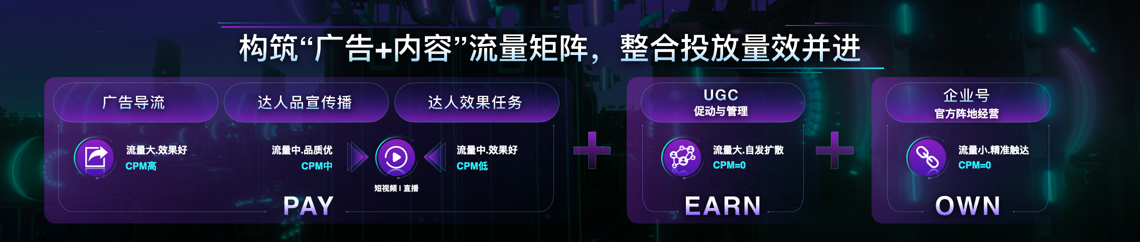 「玩家创作时代」下的游戏营销：优质内容如何让游戏火出圈？