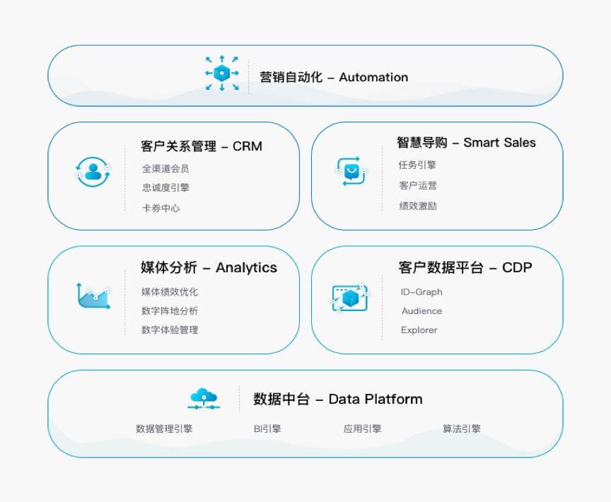 转载首发丨复购率达100%，消费者数据和营销中台「ChiefClouds驰骛科技」完成超亿元IDG独家融资