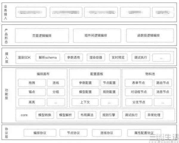 低代码火热背后，其实是人人皆可编程的诱惑