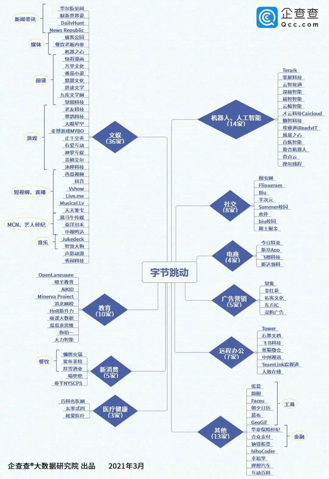 字节跳动，跳到哪了？