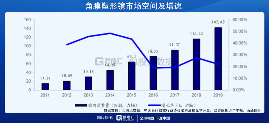 近视人口越来越多_我国有多少近视人口(2)