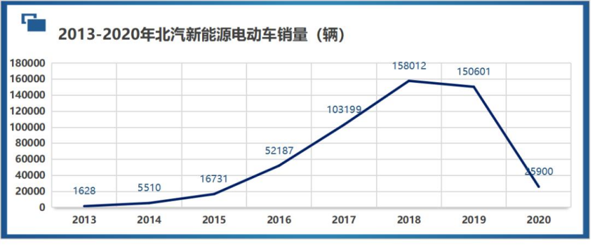 新能源汽车“大跃进”，谨防“刹车失灵”