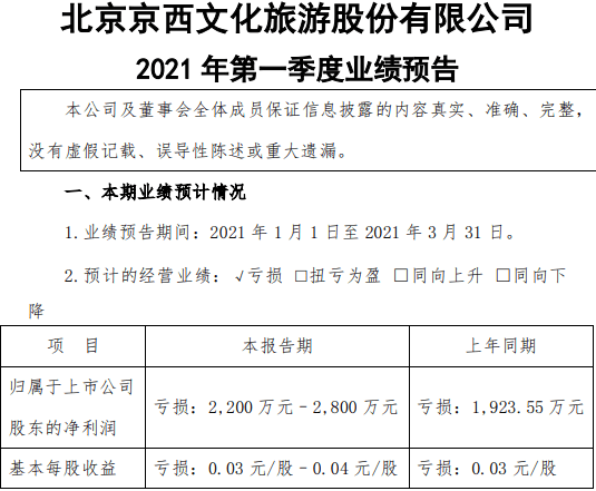 大赚的万达电影和亏惨的北京文化，藏着什么密码？