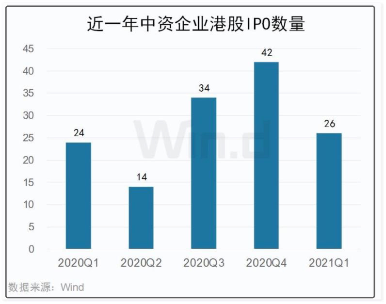 赴港IPO进行时：谁喺收割，谁喺狂欢？