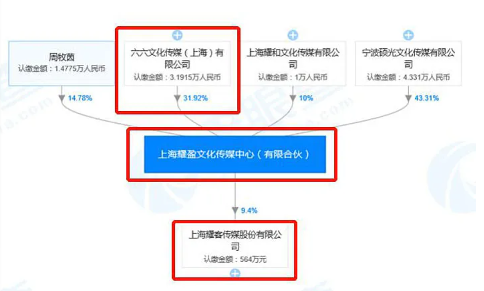 耀客传媒“老板娘”张萌，到底有几分货真价实？