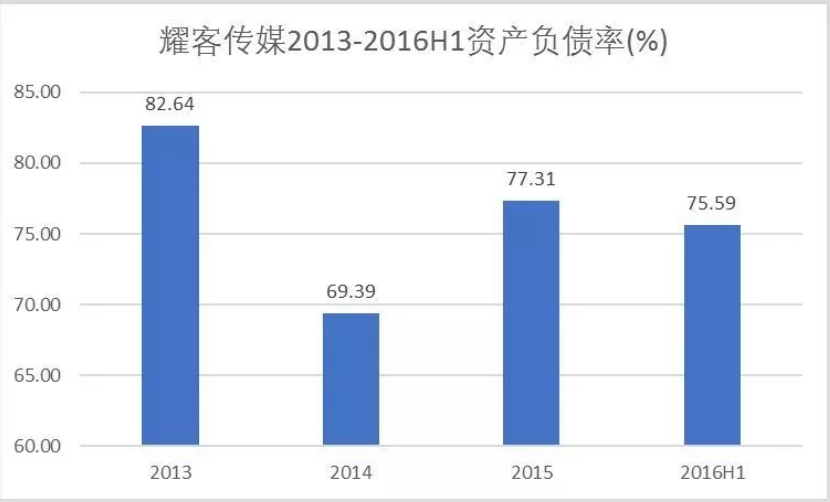 耀客传媒“老板娘”张萌，到底有几分货真价实？