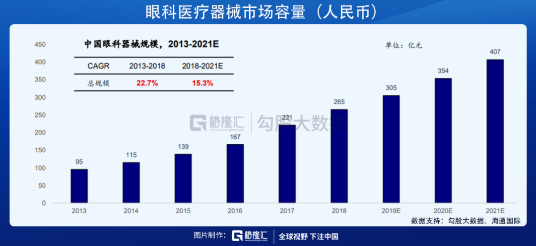 近视的人越来越多了 眼科公司纷纷上市 哪些公司值得多看一眼 详细解读 最新资讯 热点事件 36氪