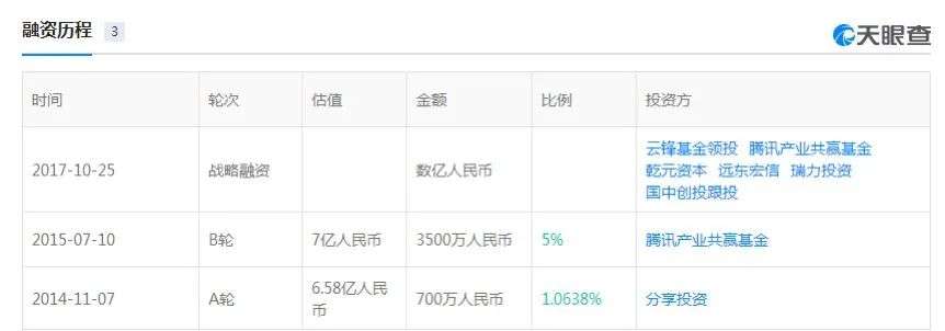 耀客传媒“老板娘”张萌，到底有几分货真价实？