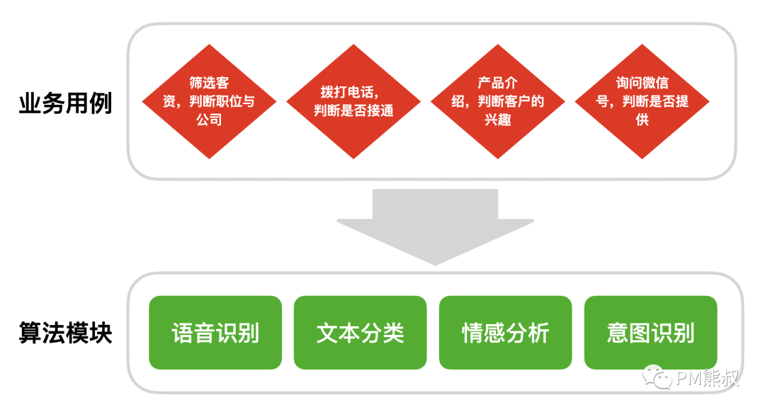 AI时代的产品思维：如何打造具有商业可行性的AI产品？