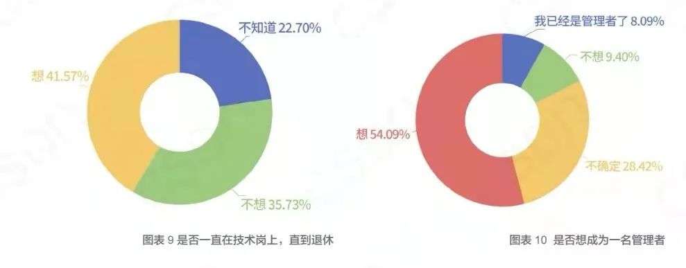 36 岁开发者应聘被拒？这 3 位 50 岁程序员的生存秘籍送给你