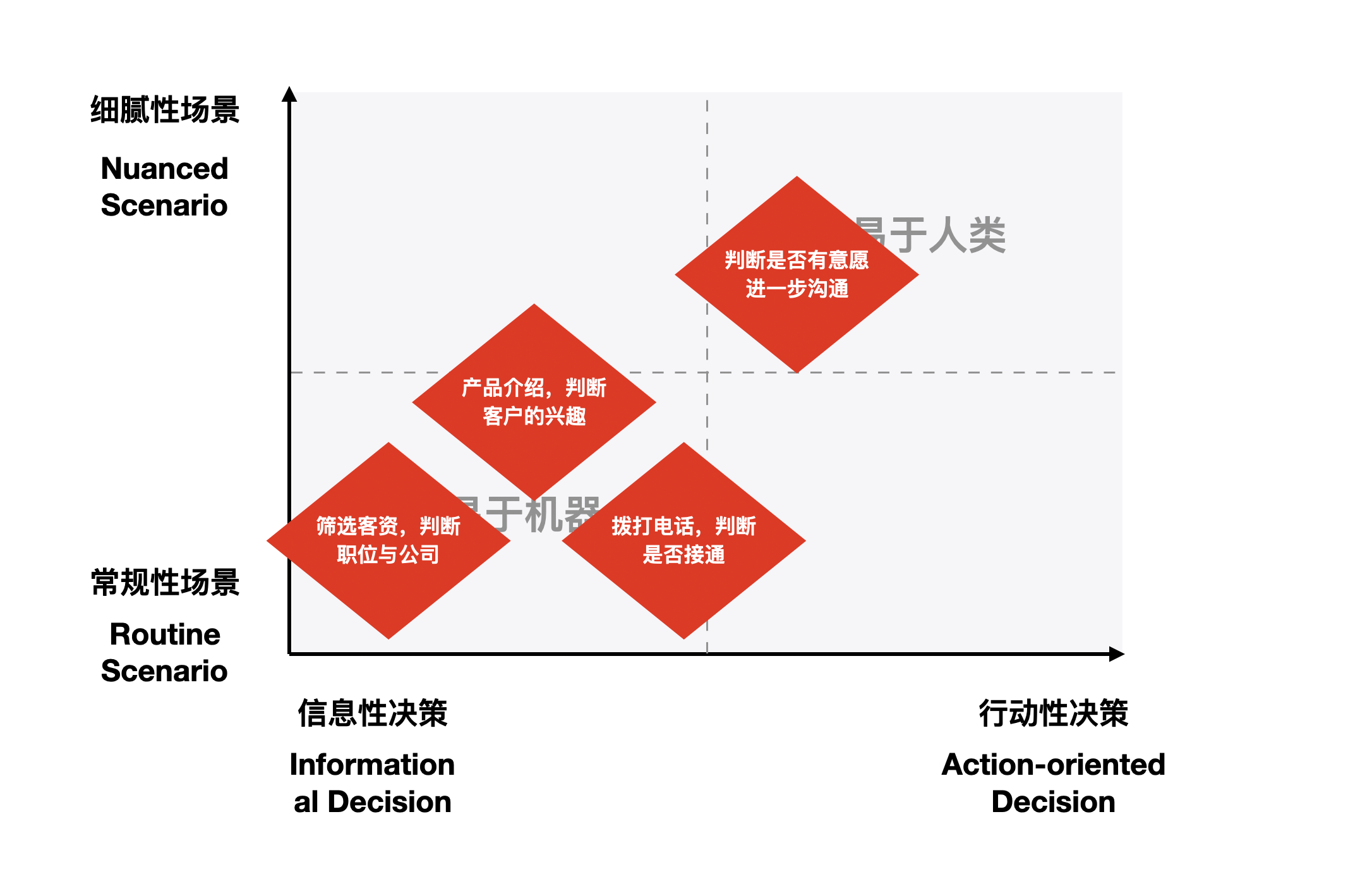 AI时代的产品思维：如何打造具有商业可行性的AI产品？