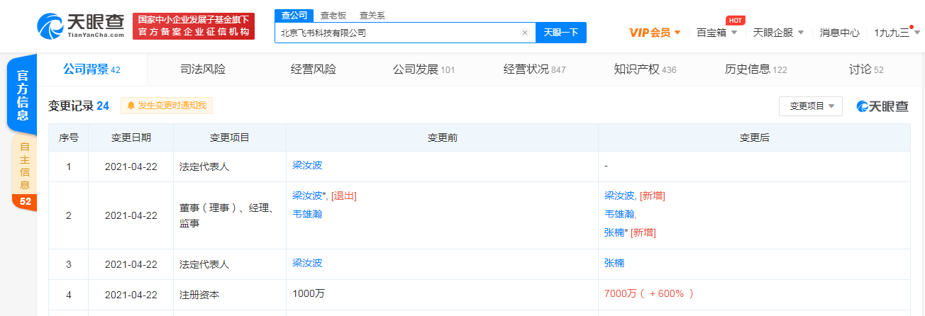 飞书关联公司注册资本增至7000万，张楠接任法定代表人