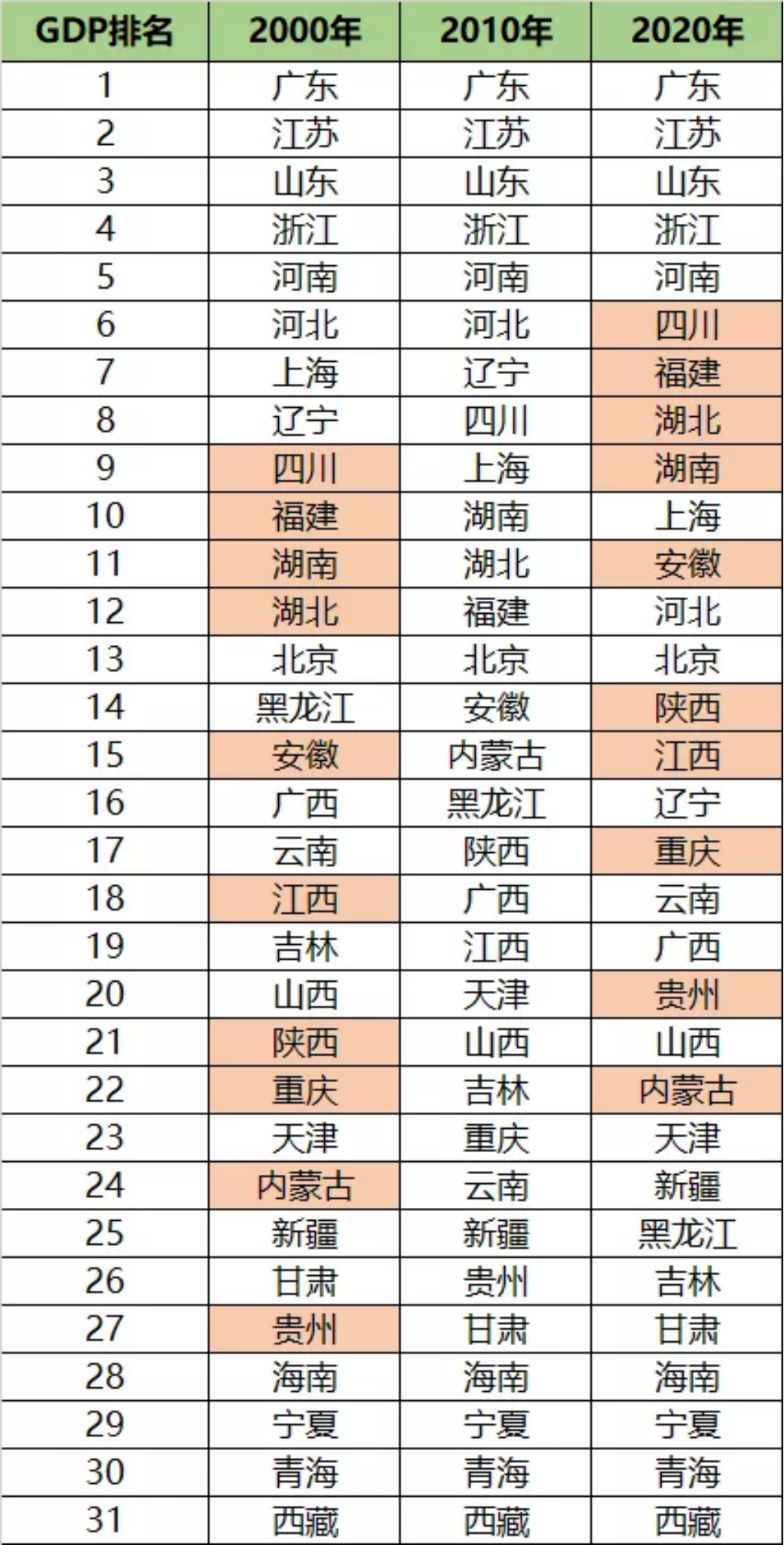 城市排名大洗牌！浙江县城房价5万 深圳买房难上加难