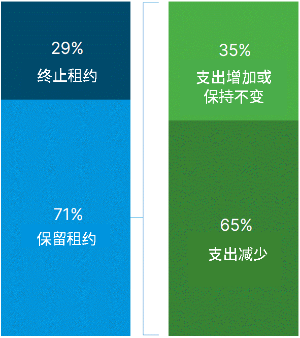 硅谷洞见之前沿科技 — 塑造2021年前沿科技的三大发展趋势