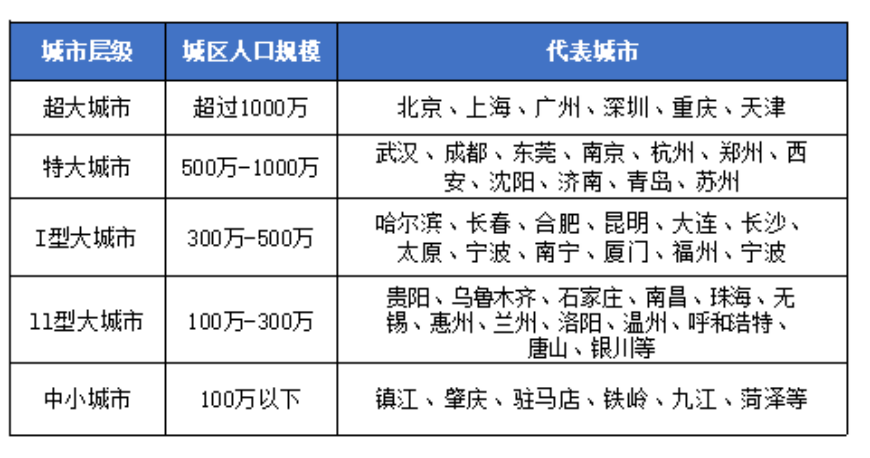 城市排名大洗牌！浙江县城房价5万 深圳买房难上加难