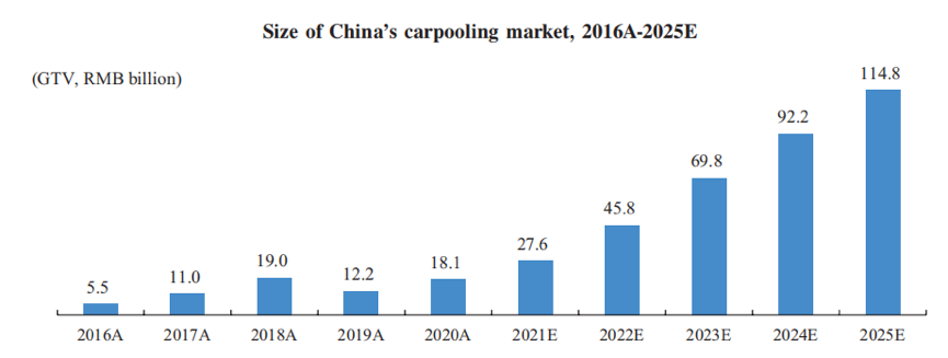 哈啰出行赴美IPO：招股书全解读