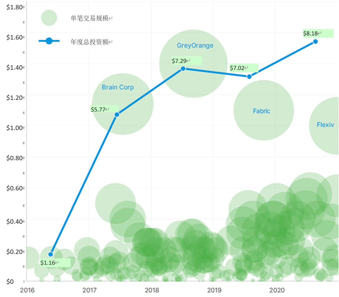 硅谷洞见之前沿科技 — 塑造2021年前沿科技的三大发展趋势