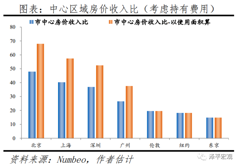 城市排名大洗牌！浙江县城房价5万 深圳买房难上加难