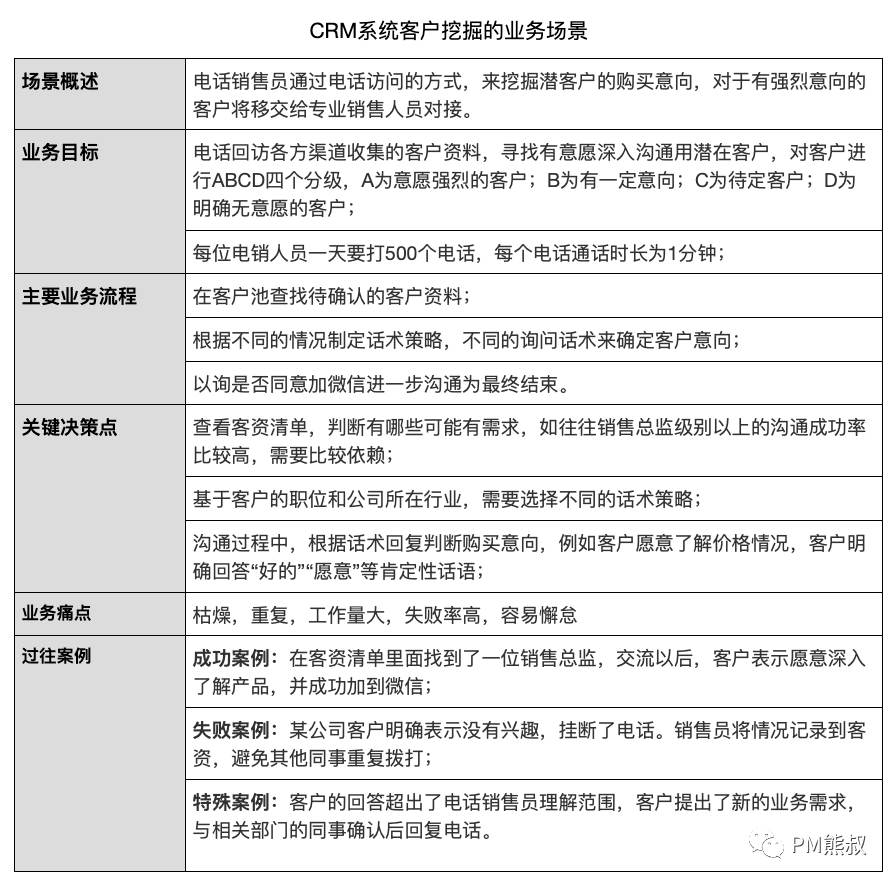 AI时代的产品思维：如何打造具有商业可行性的AI产品？