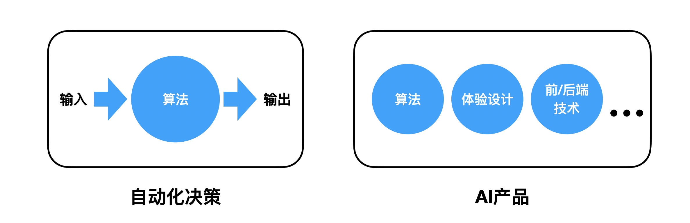 AI时代的产品思维：如何打造具有商业可行性的AI产品？