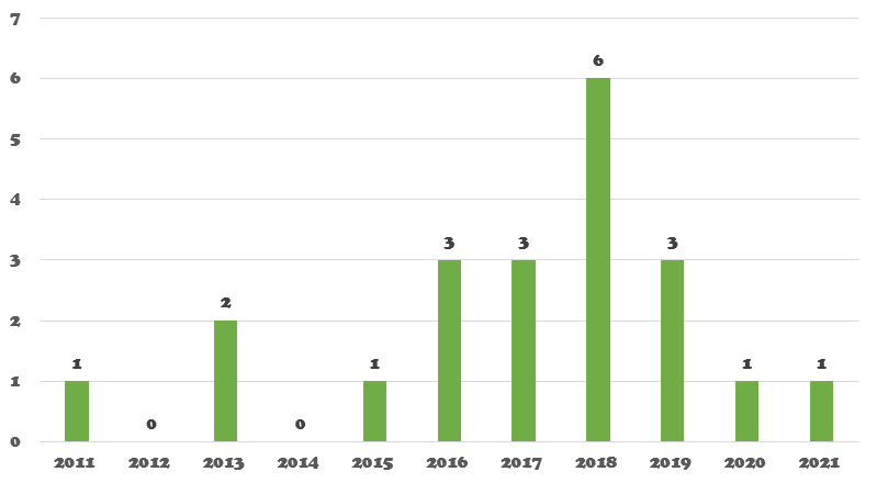 单作销量2000万+、Steam畅销榜8连冠，这个品类为什么年年火？