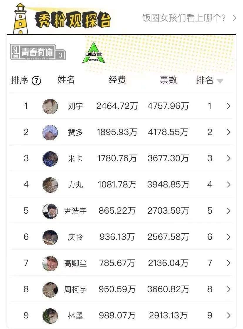 信用卡的「年轻人」焦虑：「王一博」们是解药吗？