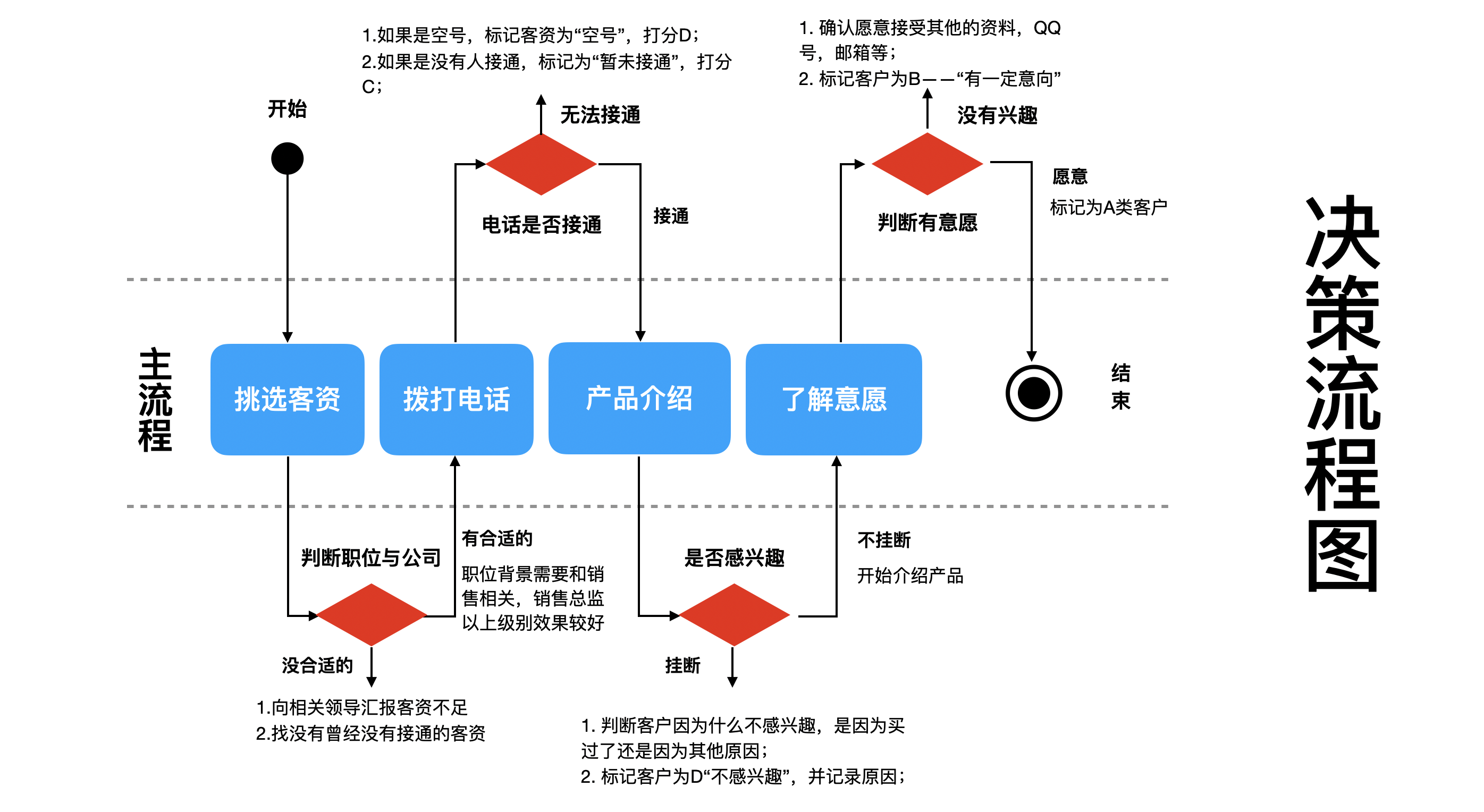 AI时代的产品思维：如何打造具有商业可行性的AI产品？